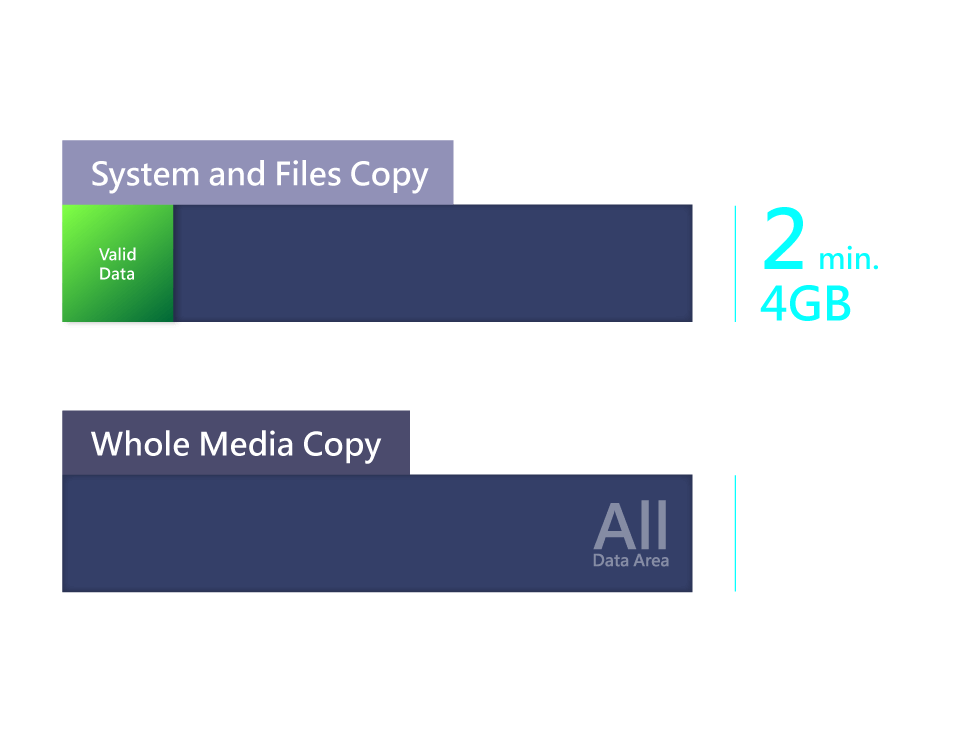 copy SD speed up to 35MB/s
